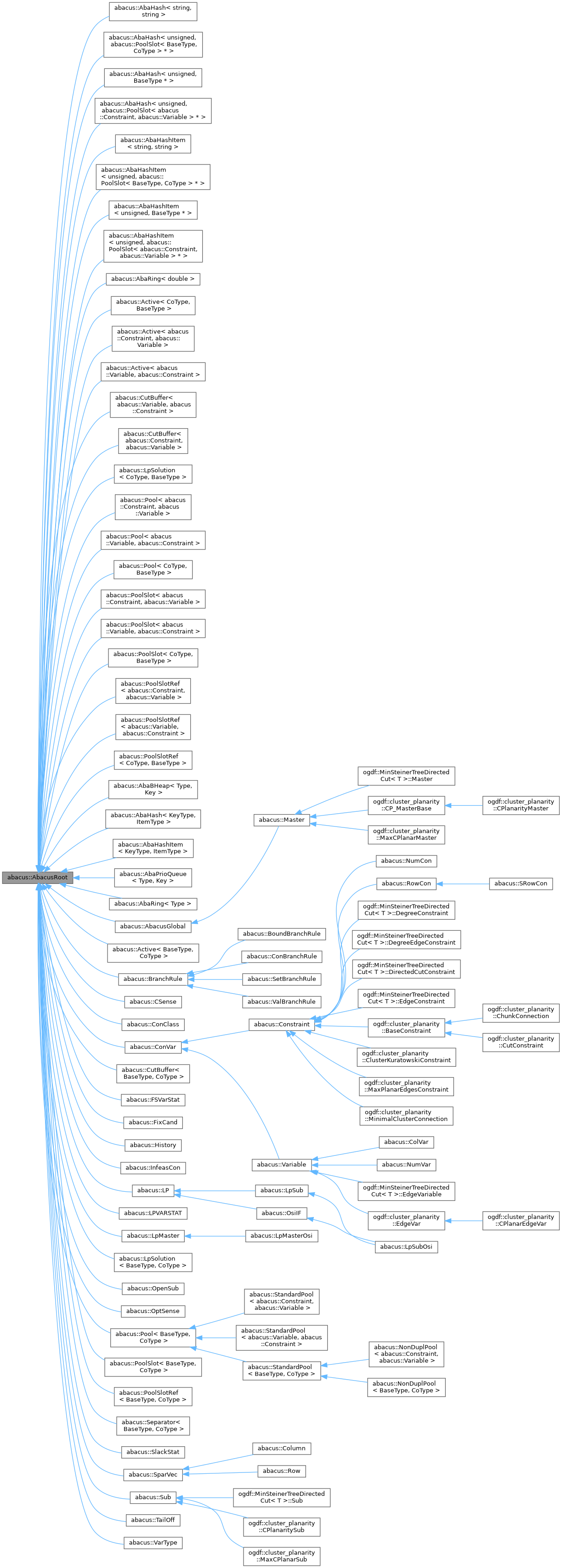 Inheritance graph