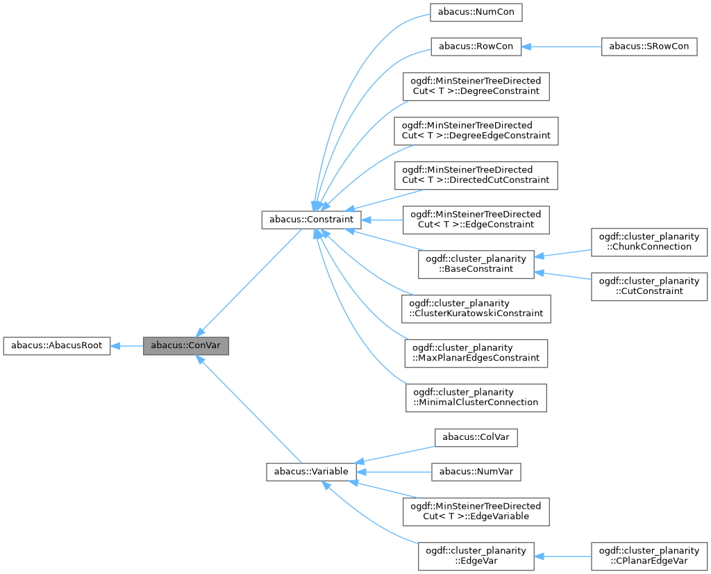 Inheritance graph