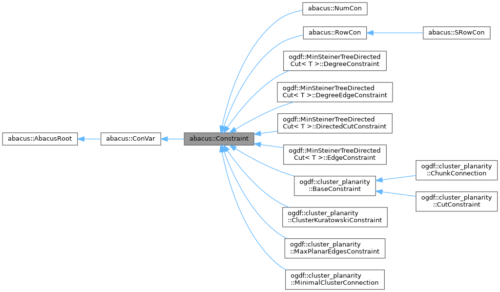 Inheritance graph