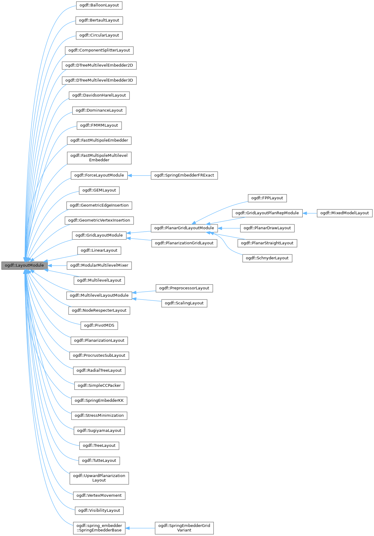 Inheritance graph