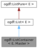 Inheritance graph