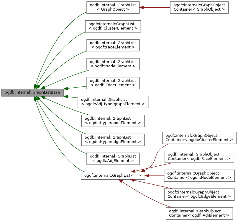 Inheritance graph