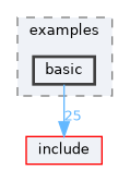 doc/examples/basic