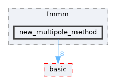 include/ogdf/energybased/fmmm/new_multipole_method