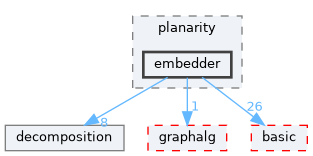 include/ogdf/planarity/embedder