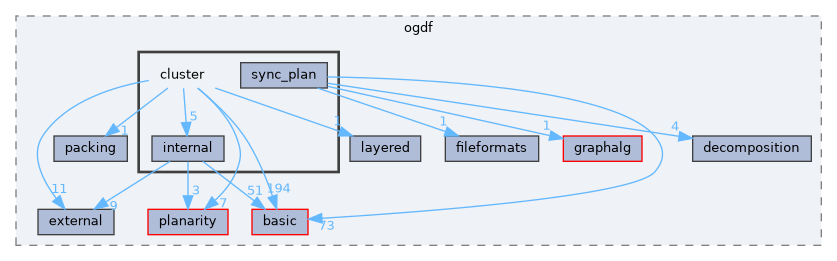 include/ogdf/cluster