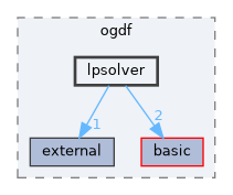 include/ogdf/lpsolver