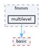 include/ogdf/energybased/fmmm/multilevel