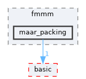 include/ogdf/energybased/fmmm/maar_packing
