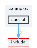 doc/examples/special