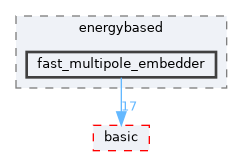 include/ogdf/energybased/fast_multipole_embedder