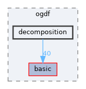 include/ogdf/decomposition