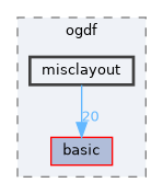include/ogdf/misclayout
