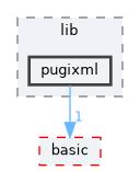 include/ogdf/lib/pugixml