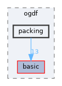 include/ogdf/packing