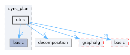 include/ogdf/cluster/sync_plan/utils