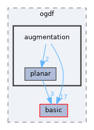 include/ogdf/augmentation