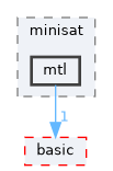 include/ogdf/lib/minisat/mtl