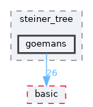 include/ogdf/graphalg/steiner_tree/goemans