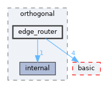 include/ogdf/orthogonal/edge_router