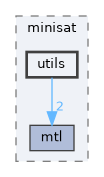 include/ogdf/lib/minisat/utils