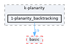 include/ogdf/k-planarity/1-planarity_backtracking