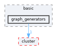 include/ogdf/basic/graph_generators