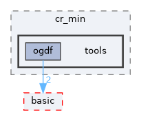 include/ogdf/geometric/cr_min/tools