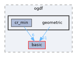 include/ogdf/geometric