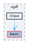 include/ogdf/clique