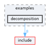 doc/examples/decomposition