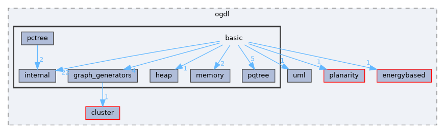 include/ogdf/basic