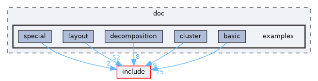 doc/examples