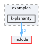doc/examples/k-planarity