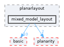 include/ogdf/planarlayout/mixed_model_layout