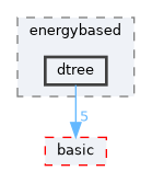 include/ogdf/energybased/dtree