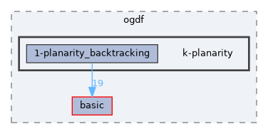 include/ogdf/k-planarity