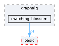 include/ogdf/graphalg/matching_blossom