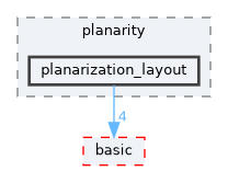 include/ogdf/planarity/planarization_layout