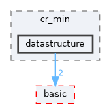 include/ogdf/geometric/cr_min/datastructure