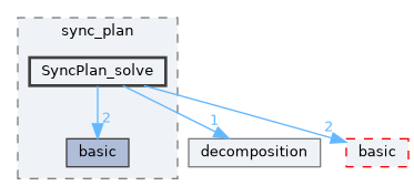 include/ogdf/cluster/sync_plan/SyncPlan_solve