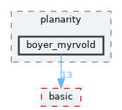 include/ogdf/planarity/boyer_myrvold
