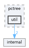 include/ogdf/basic/pctree/util