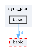include/ogdf/cluster/sync_plan/basic