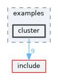 doc/examples/cluster