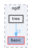 include/ogdf/tree
