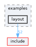 doc/examples/layout