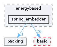 include/ogdf/energybased/spring_embedder