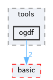 include/ogdf/geometric/cr_min/tools/ogdf