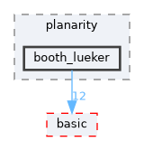 include/ogdf/planarity/booth_lueker
